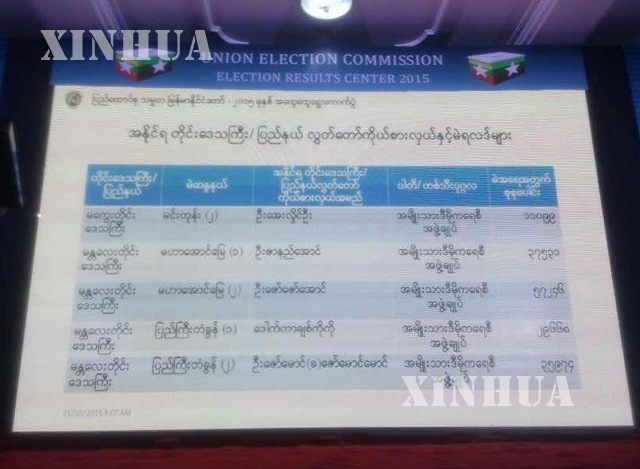 ေနျပည္ေတာ္ ျပည္ေထာင္စု ေရြးေကာက္ပြဲ ေကာ္မရွင္ရံုးရွိ မီဒီယာ စင္တာတြင္ အႏိုင္ရ လႊတ္ေတာ္ ကိုယ္စားလွယ္မ်ား စာရင္းကို ေၾကညာေနစဥ္ (ဆင္ဟြာ)