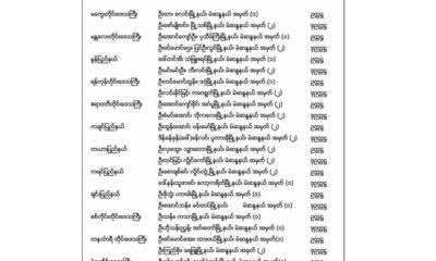 တိုင်းနှင့် ပြည်နယ် လွှတ်တော် ဥက္ကဋ္ဌ နှင့် ဒုတိယ ဥက္ကဋ္ဌ လျာထားချက် စာရင်း