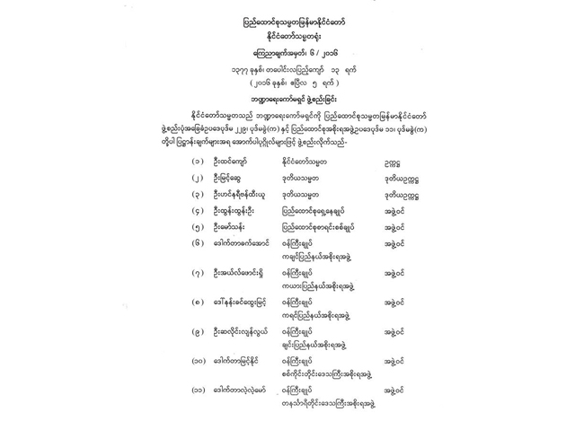 ဘဏ္ဍာရေး ကော်မရှင် ဖွဲ့စည်းခြင်း ကြေညာချက် အားတွေ့ရစဉ် (ဓာတ်ပုံ-Myanmar President Offic)