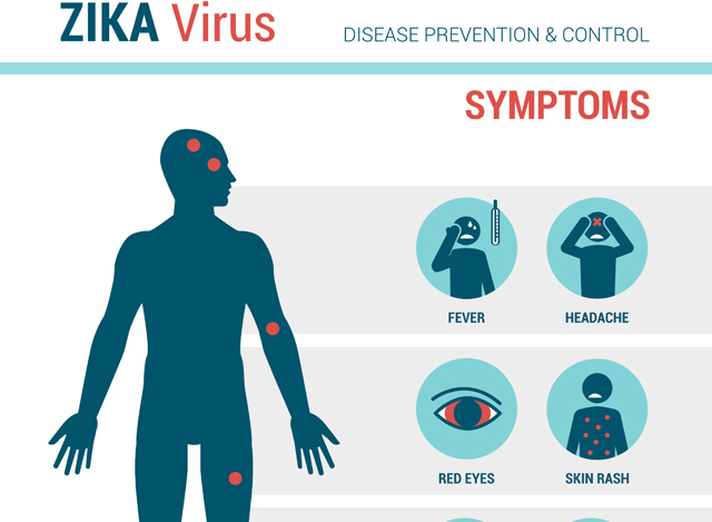 ဇီကာဗိုင်းရပ်စ် ကူးဆက်ခံရပါက ဖြစ်ပေါ်နိုင်သည့် ရောဂါ လက္ခဏာများအား တွေ့ရစဉ် (ဓာတ်ပုံ-အင်တာနက်)