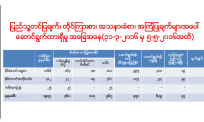 ပြည်သူ့ တင်ပြချက်များအား နိုင်ငံတော် သမ္မတရုံးမှ ဆောင်ရွက် ထားရှိမှု အခြေအနေများအား တွေ့ရစဉ် (ဓာတ်ပုံ-Myanmar President Office)