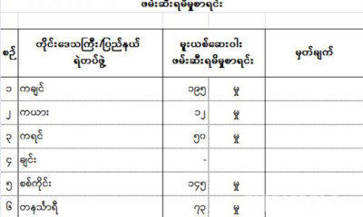 မူးယစ္ ေဆး၀ါး ဖမ္းဆီးရမိမႈ အေျခအေနအား ေတြ ့ရစဥ္(ဓာတ္ပုံ-ရဲဇာနည္)