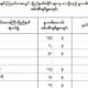 မူးယစ္ ေဆး၀ါး ဖမ္းဆီးရမိမႈ အေျခအေနအား ေတြ ့ရစဥ္(ဓာတ္ပုံ-ရဲဇာနည္)