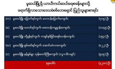 မူဆယ္ၿမိဳ႕ရွိ ယာယီကယ္ဆယ္ေရးစခန္းမ်ားသုိ႔ ေရာက္ရွိလာေသာ စစ္ေဘးေရွာင္ျပည္သူမ်ား စာရင္း(ဓာတ္ပံု- ႏိုင္ငံေတာ္ အတိုင္ပင္ခံပုဂၢိဳလ္သတင္းထုတ္ျပန္ေရးေကာ္မတီ)