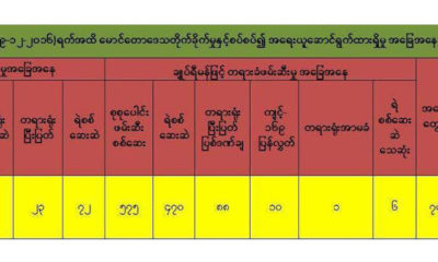 ရခိုင္ျပည္နယ္ ေမာင္ေတာေဒသ အၾကမ္းဖက္တိုက္ခိုက္မႈတြင္ ပါဝင္သူစာရင္း (ဓာတ္ပံု- ႏိုင္ငံေတာ္အတိုင္ပင္ခံရံုး သတင္းထုတ္ျပန္ေရး ေကာ္မတီ)