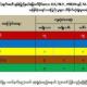 ရွမ္းျပည္နယ္(ေျမာက္ပိုင္း)အတြင္း လက္နက္ကိုင္အဖြဲ႔မ်ား တိုက္ခုိက္မႈေၾကာင့္ ေသဆံုး၊ ထိခိုက္သူစာရင္း(ဓာတ္ပံု- ႏိုင္ငံေတာ္ အတိုင္ပင္ခံပုဂၢိဳလ္႐ံုး သတင္းထုတ္ျပန္ေရးေကာ္မတီ)