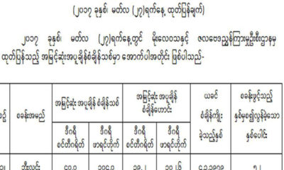 အျမင္႔ဆံုးအပူခ်ိန္စံခ်ိန္သစ္တင္သည္႔ ထုတ္ျပန္ခ်က္အားေတြ႔ရစဥ္ (ဓာတ္ပံု-- မိုးဇလ)