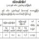 အျမင္႔ဆံုးအပူခ်ိန္စံခ်ိန္သစ္တင္သည္႔ ထုတ္ျပန္ခ်က္အားေတြ႔ရစဥ္ (ဓာတ္ပံု-- မိုးဇလ)