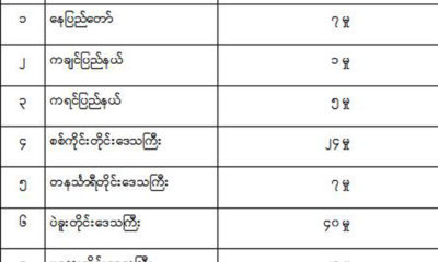 ဖမ္းဆီးရမိသည္႔ေလာင္းကစားမႈမ်ားအားေတြ႔ရစဥ္ (ဓာတ္ပံု-- ရဲဇာနည္)