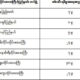 ဖမ္းဆီးရမိသည္႔ေလာင္းကစားမႈမ်ားအားေတြ႔ရစဥ္ (ဓာတ္ပံု-- ရဲဇာနည္)