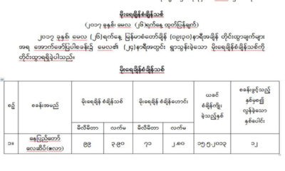 မိုးေရခ်ိန္စံခ်ိန္သစ္ရြာသြန္းမႈျပဇယားအားေတြ႔ရစဥ္ (ဓာတ္ပံု--မိုးဇလ)