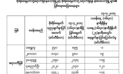 စိုးရိမ္ေရမွတ္သို႔ေရာက္ရွိေနေသာၿမိဳ႕မ်ားနွင့္ စိုးရိမ္ေရမွတ္သို႕ေရာက္ရွိရန္ နီးစပ္ေသာၿမိဳ႕မ်ားစာရင္းအားေတြ႔ရစဥ္ (ဓာတ္ပံု--မိုးဇaလ)