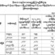 စိုးရိမ္ေရမွတ္သို႔ေရာက္ရွိေနေသာၿမိဳ႕မ်ားနွင့္ စိုးရိမ္ေရမွတ္သို႕ေရာက္ရွိရန္ နီးစပ္ေသာၿမိဳ႕မ်ားစာရင္းအားေတြ႔ရစဥ္ (ဓာတ္ပံု--မိုးဇaလ)