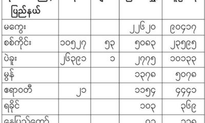 ျမစ္ေရခန္႔မွန္းခ်က္ျပဇယား အားေတြ႔ရစဥ္ (ဓာတ္ပံု--မိုးဇလ)