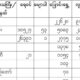 ျမစ္ေရခန္႔မွန္းခ်က္ျပဇယား အားေတြ႔ရစဥ္ (ဓာတ္ပံု--မိုးဇလ)