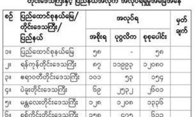 ျပည္တြင္းျပည္ပရွိ လုပ္ငန္းမ်ားတြင္ အလုပ္အကိုင္ရရွိမႈျပ ဇယားအားေတြ႔ရစဥ္(ဓာတ္ပံု-MOI)