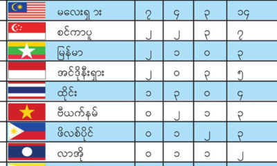 ဆီးဂိမ္းေရႊ၊ေငြ၊ေၾကး ရရွိသည္႔စာရင္းအားေတြ႔ရစဥ္ (ဓာတ္ပံု--ေၾကးမံု)