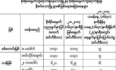 စိုးရိမ္ေရမွတ္သို႔ေရာက္ရွိေနေသာၿမိဳ႕မ်ားနွင့္ စိုးရိမ္ေရမွတ္သို႕ေရာက္ရွိရန္ နီးစပ္ေသာၿမိဳ႕မ်ား၏ စာရင္းအားေတြ႔ရစဥ္ (ဓာတ္ပံု--မိုးဇလ)