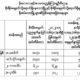 စိုးရိမ္ေရမွတ္သို႔ေရာက္ရွိေနေသာၿမိဳ႕မ်ားနွင့္ စိုးရိမ္ေရမွတ္သို႕ေရာက္ရွိရန္ နီးစပ္ေသာၿမိဳ႕မ်ား၏ စာရင္းအားေတြ႔ရစဥ္ (ဓာတ္ပံု--မိုးဇလ)