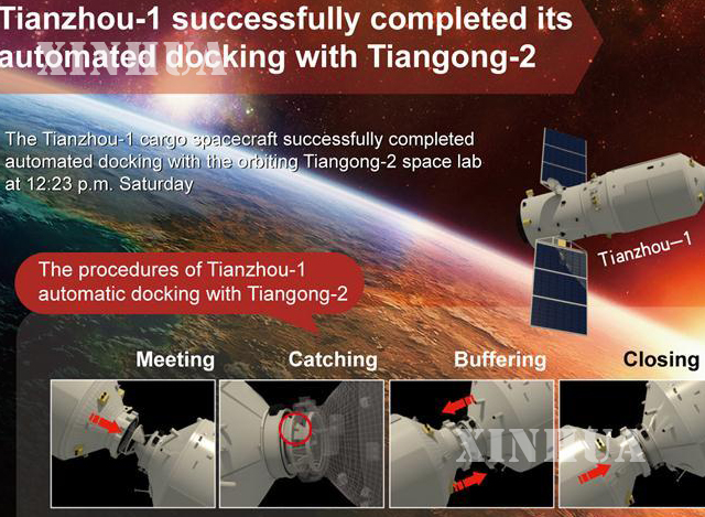 တရုတ္ႏုိင္ငံ၏ ပထမဆံုးကုန္တင္အာကာသယာဥ္ Tianzhou-1ႏွင့္ Tiangong-2 အာကာသစခန္းတို႔ ၏ ခ်ိတ္ဆက္မႈ အဆင့္ဆင့္ကိုေတြ႕ရစဥ္ (ဆင္ဟြာ)