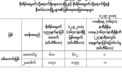 ျမစ္ေရျမင္႔တက္မႈျပဇယားအားေတြ႔ရစဥ္ (ဓာတ္ပံု--မိုးဇလ)