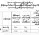 ျမစ္ေရျမင္႔တက္မႈျပဇယားအားေတြ႔ရစဥ္ (ဓာတ္ပံု--မိုးဇလ)