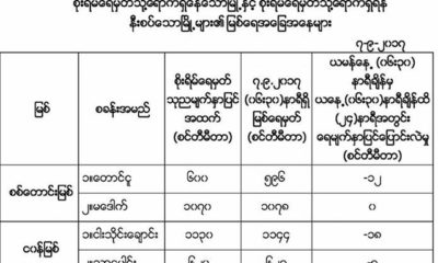 ျမစ္ေရခန္႔မွန္းခ်က္ျပဇယားအားေတြ႔ရစဥ္ (ဓာတ္ပံု--မိုးဇလ)