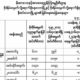 ျမစ္ေရခန္႔မွန္းခ်က္ျပဇယားအားေတြ႔ရစဥ္ (ဓာတ္ပံု--မိုးဇလ)