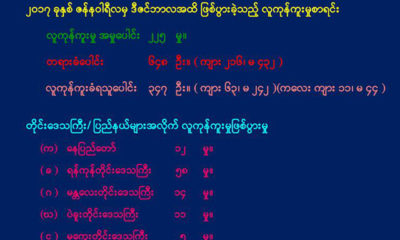 ၂၀၁၇ ခုႏွစ္ ဇန္န၀ါရီလမွ ဒီဇင္ဘာလအထိ လူကုန္ကူးခံရမႈ စာရင္းအားေတြ႔ရစဥ္(ဓာတ္ပံု- လူကုန္ကူးမႈတားဆီး ႏွိမ္နင္းေရးရဲတပ္ဖြဲ႔)