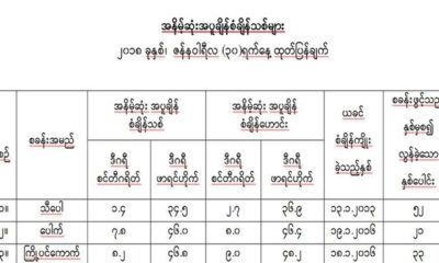 အနိမ္႔ဆံုးအပူခ်ိန္စံခ်ိန္သစ္မ်ားအားေတြ႔ရစဥ္ (ဓာတ္ပံု--မိုးဇလ)