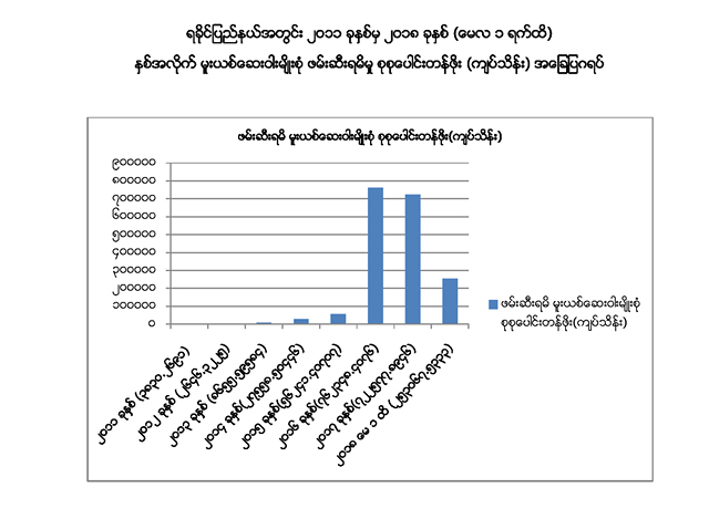 မူယစ္ေဆးဝါးဖမ္းဆီးရမိမႈျပဂရပ္အားေတြ႔ရစဥ္ (ဓာတ္ပံု--သတင္းထုတ္ျပန္ေရးေကာ္မတီ)