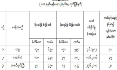 မိုးေရခ်ိန္စံခ်ိန္သစ္ျပဇယားအားေတြ႔ရစဥ္ (ဓာတ္ပံု--မိုးဇလ)