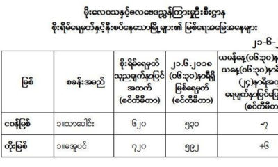 မုိးဇလ၏ ထုတ္ျပန္ခ်က္အားေတြ႔ရစဥ္ (ဓာတ္ပံု--မိုးဇလ)