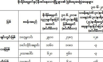 စိုးရိမ္ေရမွတ္ ႏွင္႔ နီးစပ္ေသာ ၿမိဳ႕မ်ား ၏ ျမစ္ေရအေျခအေန ထုတ္ျပန္ခ်က္ျပဇယားအားေတြ႔ရစဥ္ (ဓာတ္ပံု--မိုးဇလ)