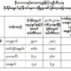 စိုးရိမ္ေရမွတ္ ႏွင္႔ နီးစပ္ေသာ ၿမိဳ႕မ်ား ၏ ျမစ္ေရအေျခအေန ထုတ္ျပန္ခ်က္ျပဇယားအားေတြ႔ရစဥ္ (ဓာတ္ပံု--မိုးဇလ)