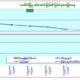 စစ္ေတာင္းျမစ္ေရ ခန္႔မွန္းခ်က္ျပေျမပံုအားေတြ႔ရစဥ္ (ဓာတ္ပံု--မိုးဇလ)