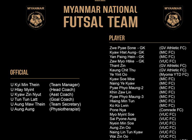 ျမန္မာ့လက္ေရြးစင္ ဖူဆယ္ အသင္း ပဏာမ ကစားသမား စာရင္းအားေတြ႔ရစဥ္ (ဓာတ္ပံု-- MFF Futsal)