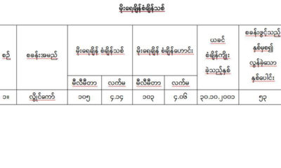 မိုးေရခ်ိန္စံခ်ိန္သစ္ ဇယားအားေတြ႔ရစဥ္ (ဓာတ္ပံု--မိုးဇလ)