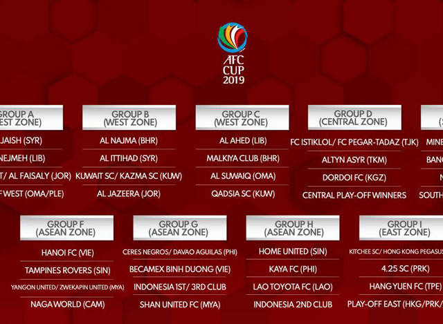 AFC Cup 2019ေဘာလံုး ၿပိဳင္ပြဲ အုပ္စုဇယားအားေတြ႔ရစဥ္ (ဓာတ္ပံု-- MFF)