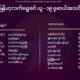 ျမန္မာ႔လက္ေရြးစင္ ယူ-၁၉ ဖူဆယ္အသင္း ႏွင္႔ နည္းျပမ်ား ၏ နာမည္စာရင္းအားေတြ႔ရစဥ္