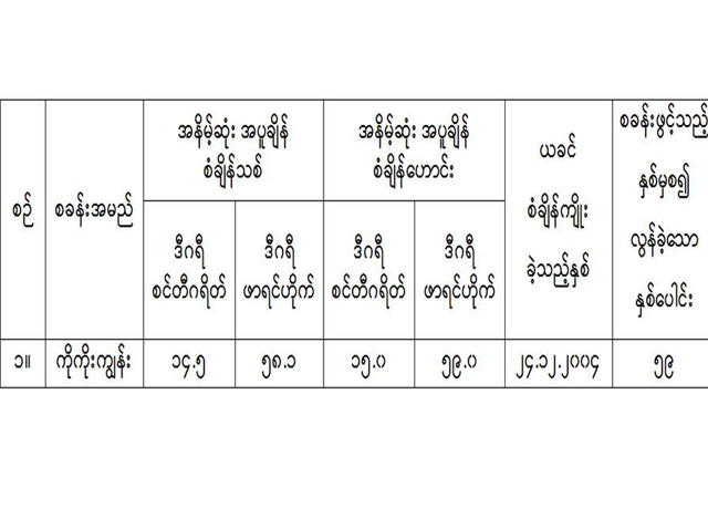 မိုးဇလ၏ထုတ္ျပန္ခ်က္အားေတြ႕ရစဥ္ (ဓာတ္ပံု--မိုးဇလ)