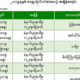 ၂၀၁၉ခုႏွစ္ တကၠသို္လ္ဝင္စာေမးပြဲ အခ်ိန္စာရင္းအားေတြ႔ရစဥ္ (ဓာတ္ပံု--ပညာေရးဝန္ႀကီးဌာန)