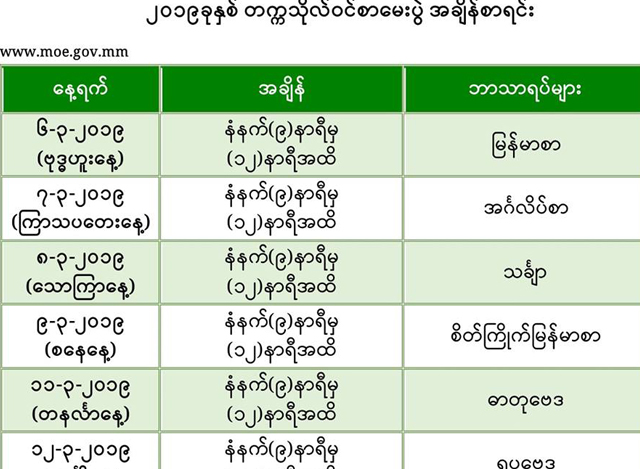 ၂၀၁၉ခုႏွစ္ တကၠသို္လ္ဝင္စာေမးပြဲ အခ်ိန္စာရင္းအားေတြ႔ရစဥ္ (ဓာတ္ပံု--ပညာေရးဝန္ႀကီးဌာန)