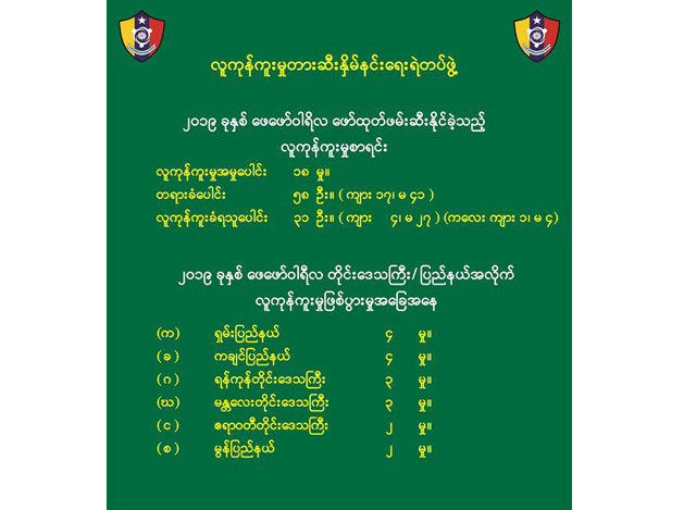 လူကုန္ကူးမႈတားဆီးႏွိမ္ႏွင္းေရးရဲတပ္ဖြဲ႔၏ ထုတ္ျပန္ခ်က္အားေတြ႔ရစဥ္ (ဓာတ္ပံု-- လူကုန္ကူးမႈတားဆီးႏွိမ္ႏွင္းေရးရဲတပ္ဖြဲ႔)