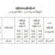 အျမင္႔ဆံုးအပူခ်ိန္ခန္႔မွန္းခ်က္ျပဇယားအားေတြ႔ရစဥ္ (ဓာတ္ပံု--မိုးဇလ)