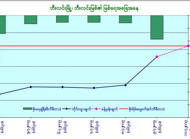 ဘီးလင္းျမစ္ေရ ျမင္႔တက္မႈျပဇယားအားေတြ႔ရစဥ္ (ဓာတ္ပံု--မိုးဇလ)