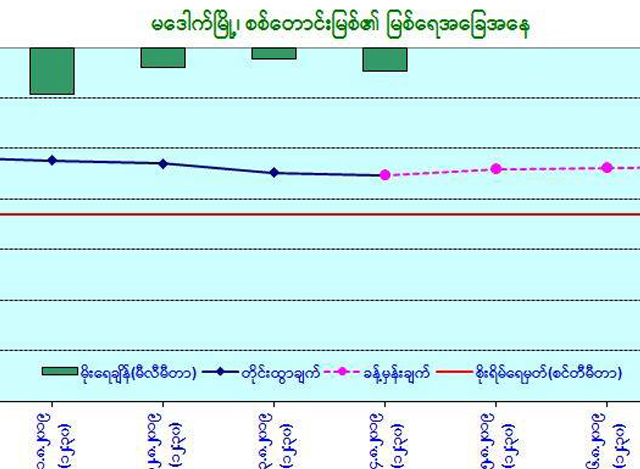 ျမစ္ေရခန္႕မွန္းခ်က္ျပဇယားအားေတြ႔ရစဥ္ (ဓာတ္ပံု--မိုးဇလ)