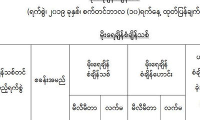 မိုးေရခ်ိန္စံခ်ိန္သစ္တင္မႈကို ျပသည္႔ ဇယားအားေတြ႔ရစဥ္ (ဓာတ္ပံု--မိုးဇလ)