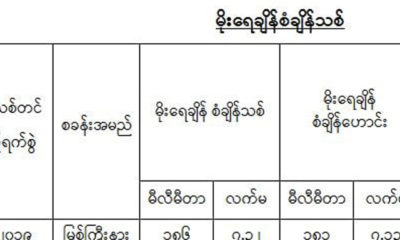 မိုးေရခ်ိန္စံခ်ိန္သစ္တင္သည္႔ဇယားအားေတြ႔ရစဥ္ (ဓာတ္ပံု--မိုးဇလ)