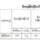 မိုးေရခ်ိန္စံခ်ိန္သစ္တင္သည္႔ဇယားအားေတြ႔ရစဥ္ (ဓာတ္ပံု--မိုးဇလ)